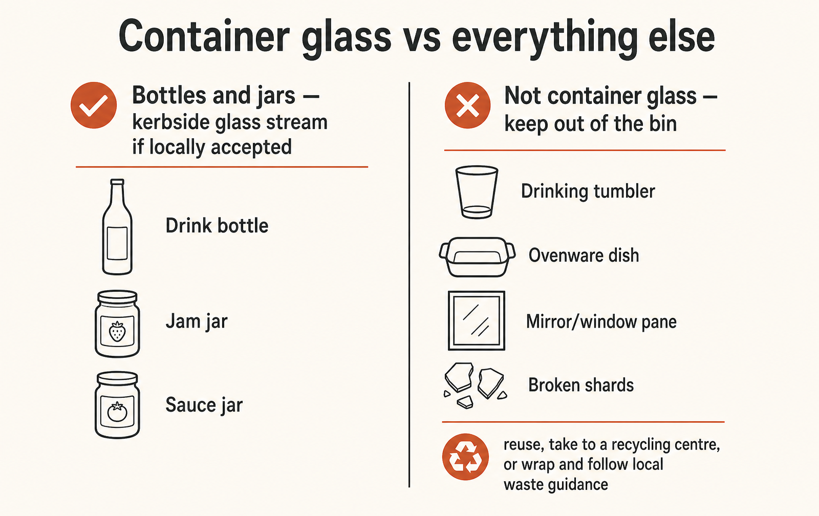 Bin-side version: container glass on the left, everything else on the right.