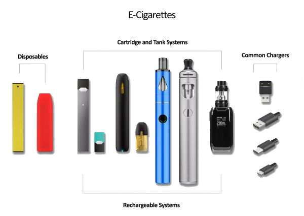 Disposable vapes: a small, sealed, high-volume lithium format that arrives through kerbside collection because there is nowhere else convenient to put it.
