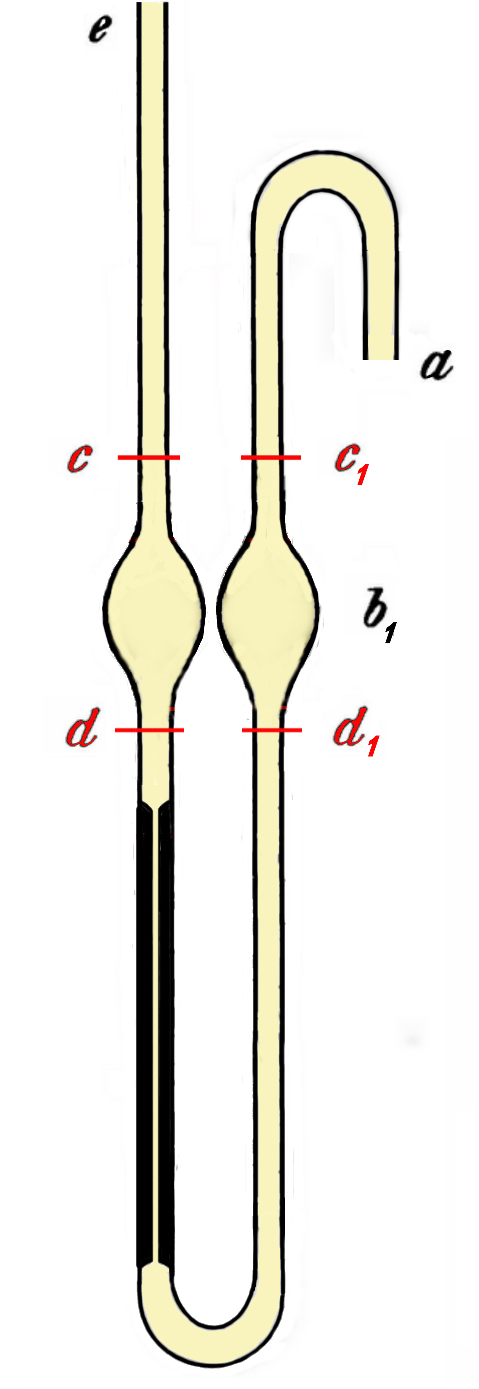 Viscosity index comes off apparatus like this. The measurement is standard; the feedstock is not.