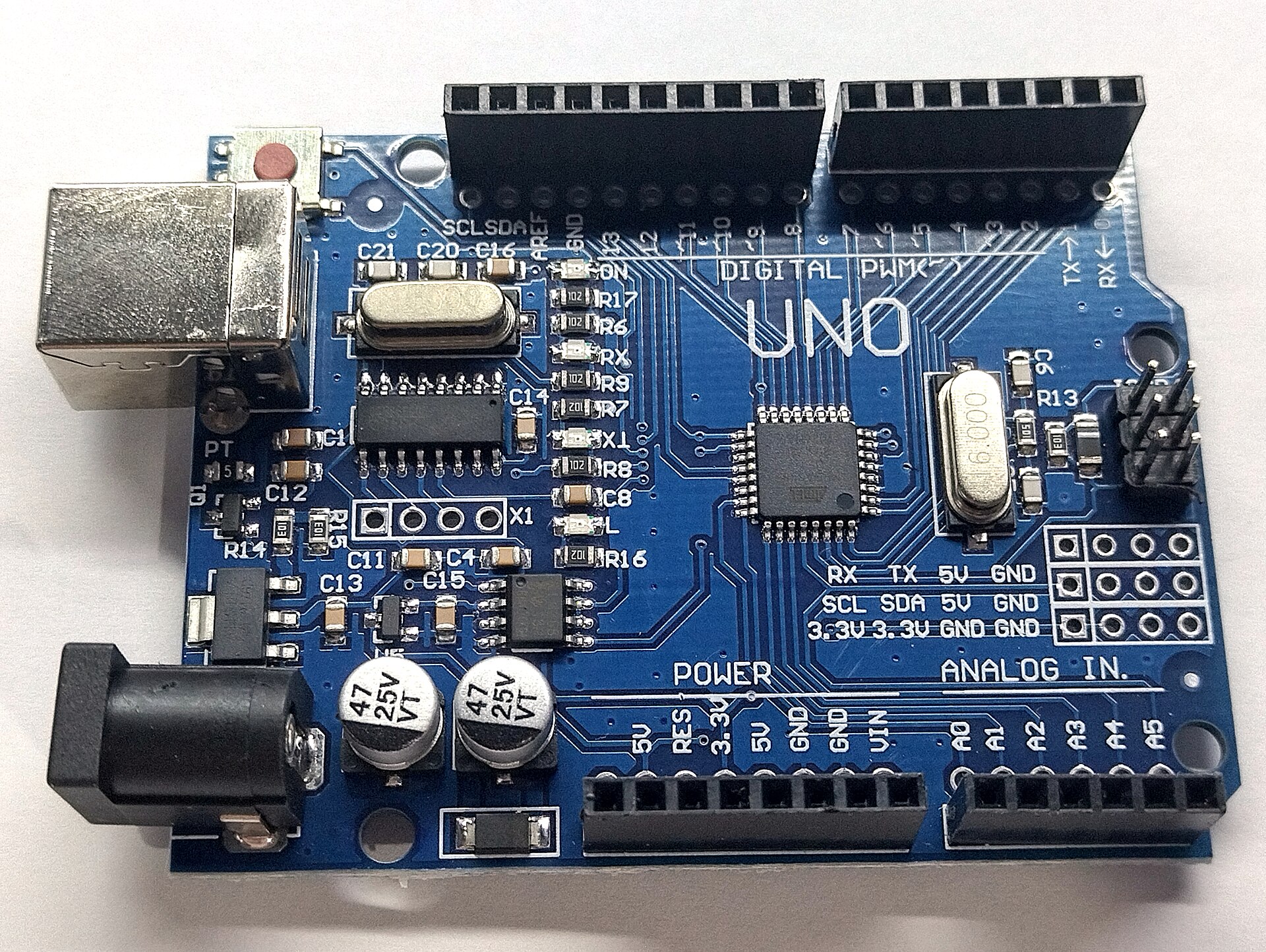 The controller named in the report. It tells you where on the maturity ladder the design sits.
