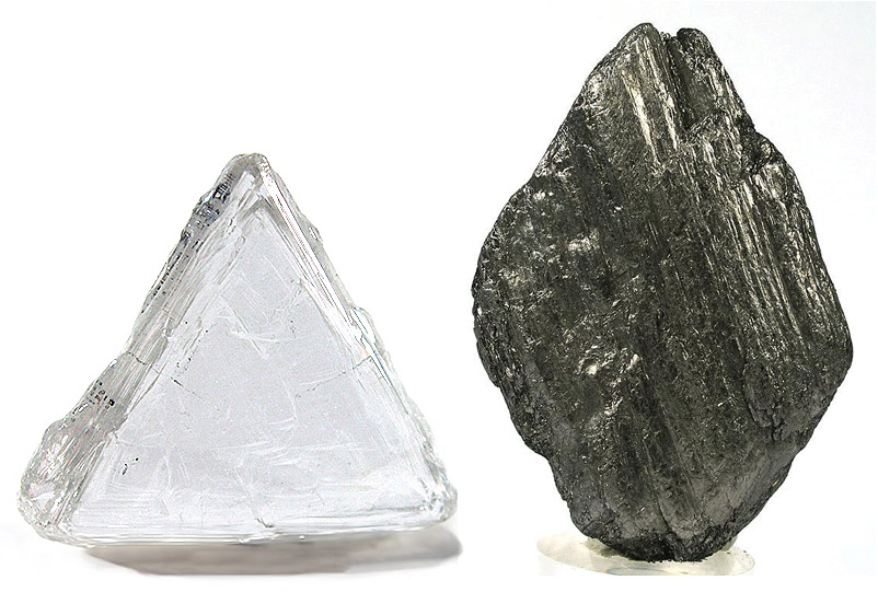 Graphite from the anode ends up in the leach residue and is usually the least-valued fraction.