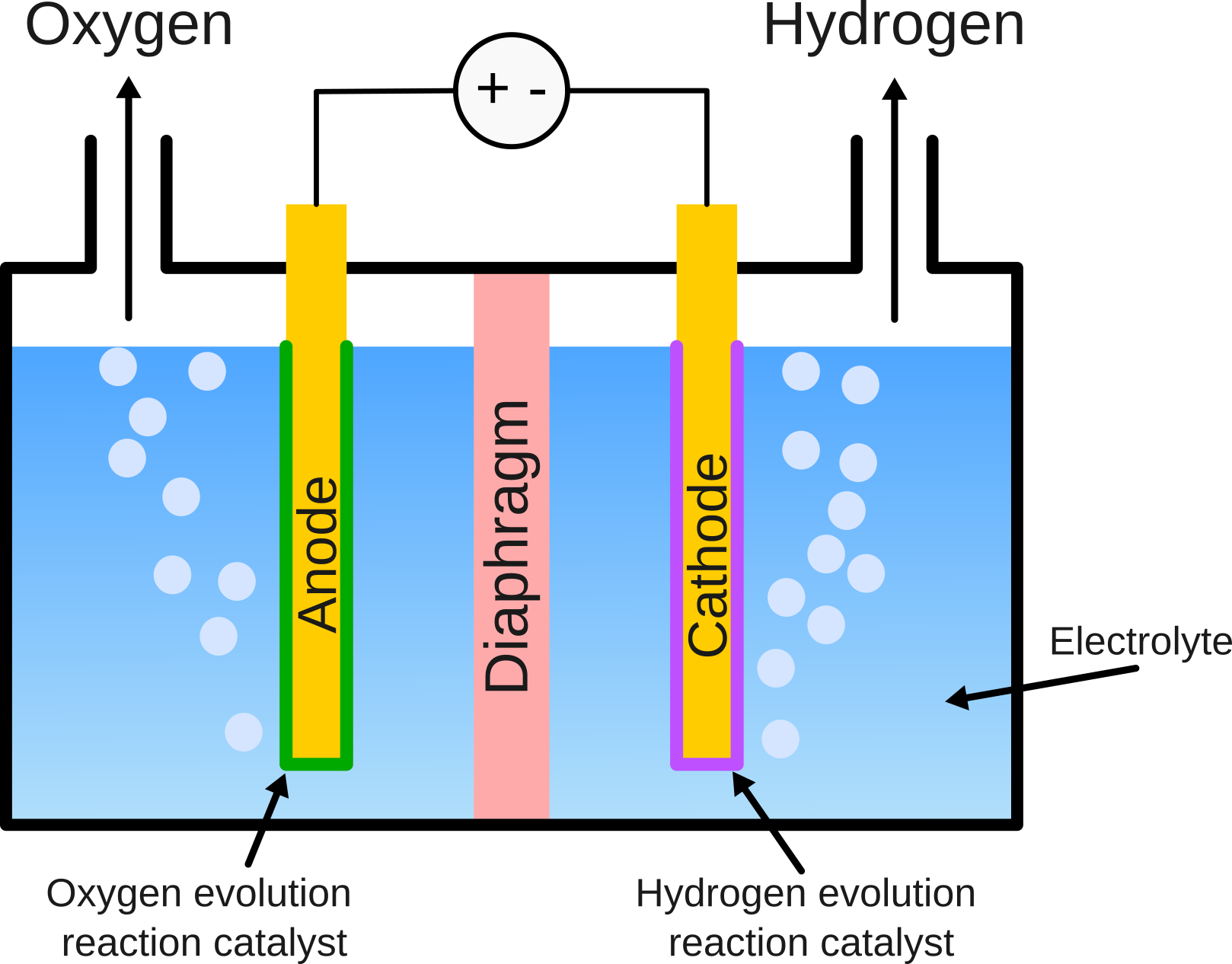 Hydrogen is only worth something if it arrives clean and at pressure. Getting it there is its own plant.