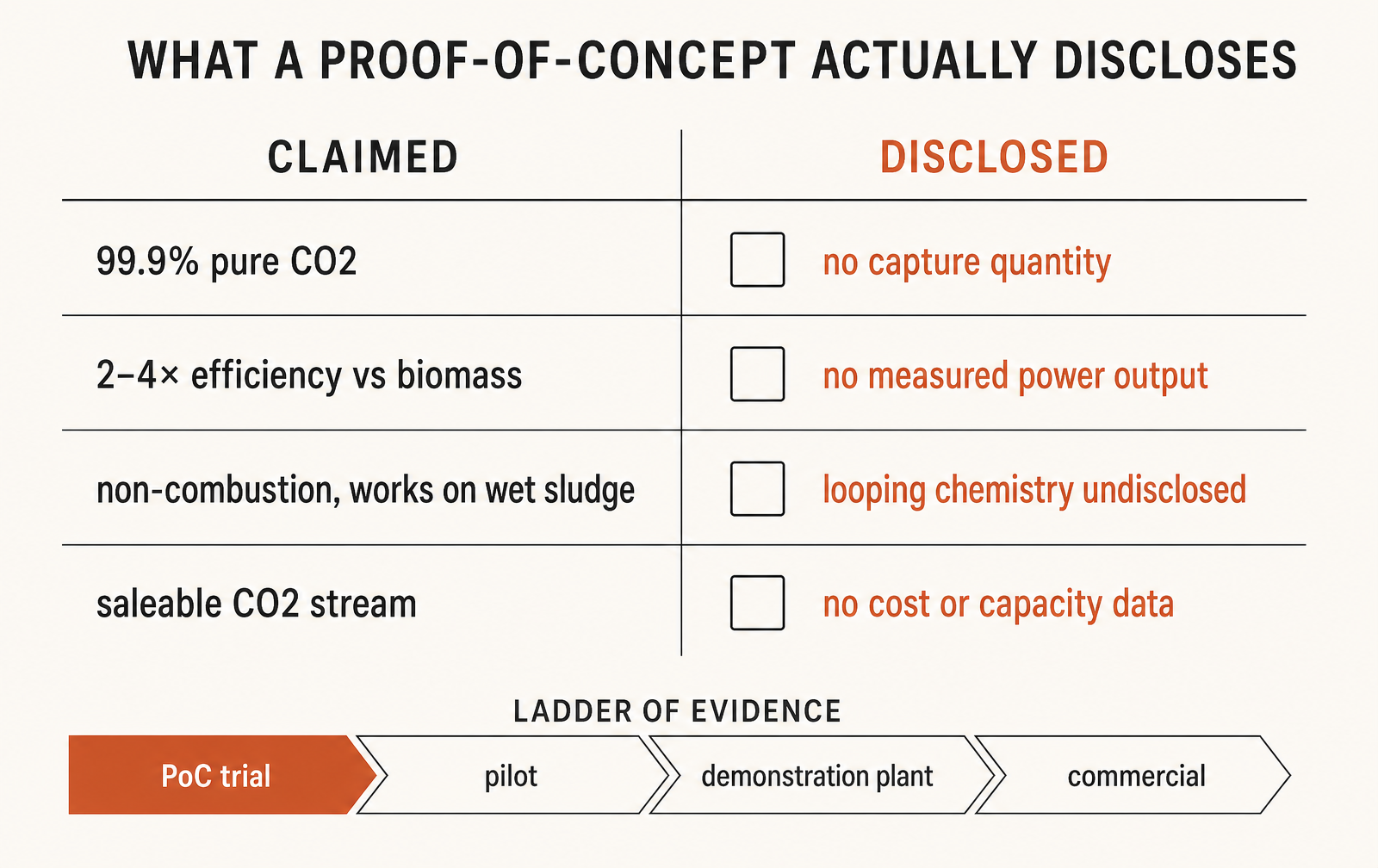 Reading the announcement as an evidence ledger rather than a results table.