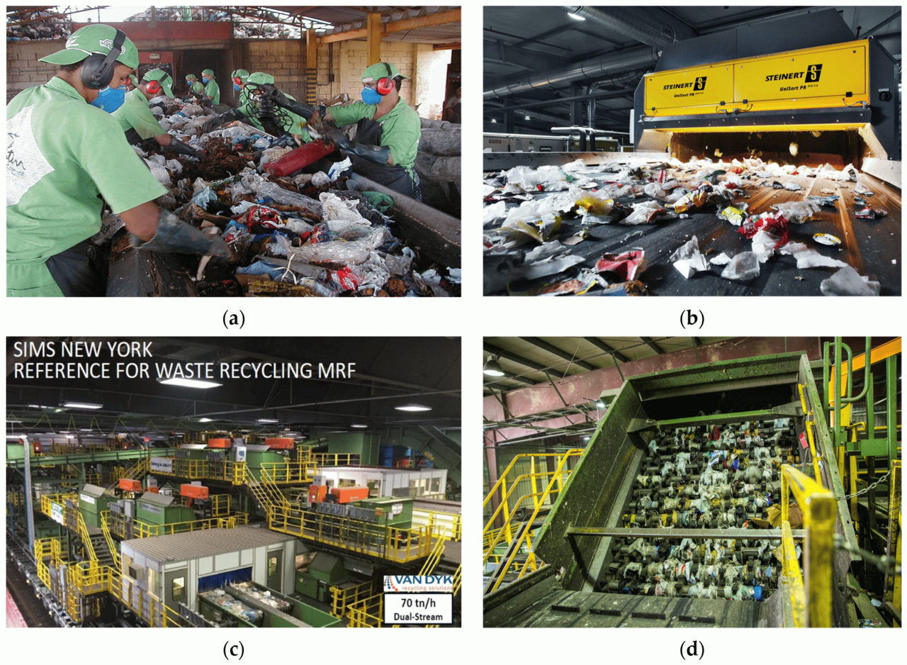 Plastic waste sorting routes, from mixed intake to polymer-specific streams.