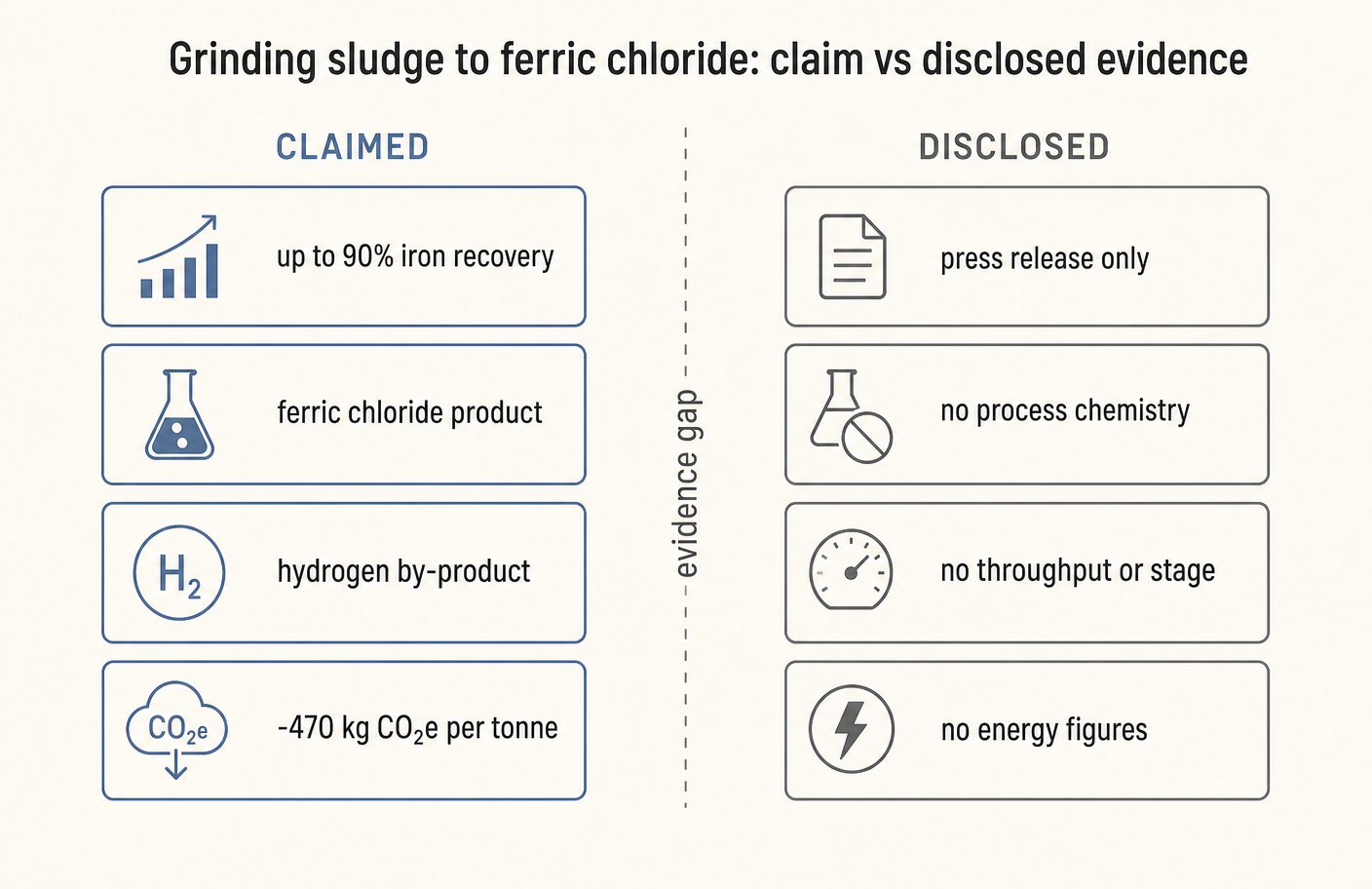 What is claimed against what has been disclosed.