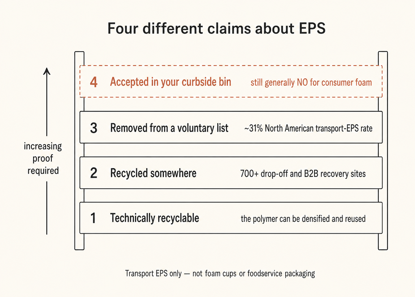 Four claims that are routinely treated as one. Only the third moved on 19 August.