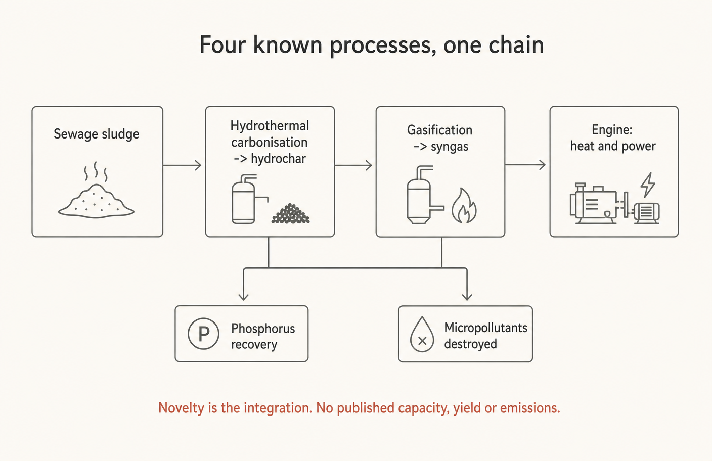 The chain, and the gap in what has been disclosed about it.
