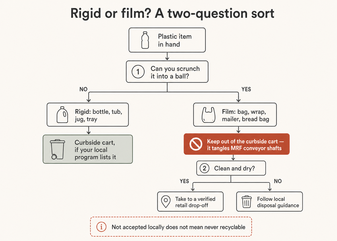 Two questions, one of them physical: can you scrunch it?